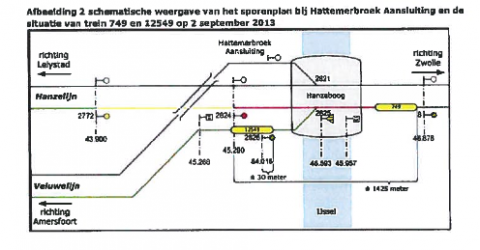 Kaart spooremplacement, STS-passage, Hanzebrug bij Zwolle, bron: ProRail