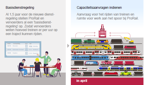 ProRail, capaciteitsverdeling, infographic 1/4