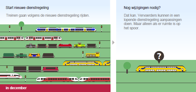 ProRail, capaciteitsverdeling, infographic 4/4