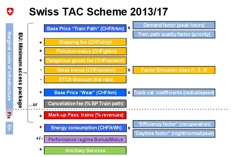 TAC scheme SBB, bron: BAV
