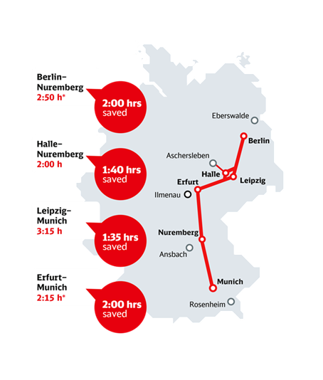 Spoorlijn Berlijn-München, bron: Alstom