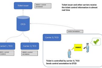 UIC-Electronic-Ticket-Control-Database-ETCD-service
