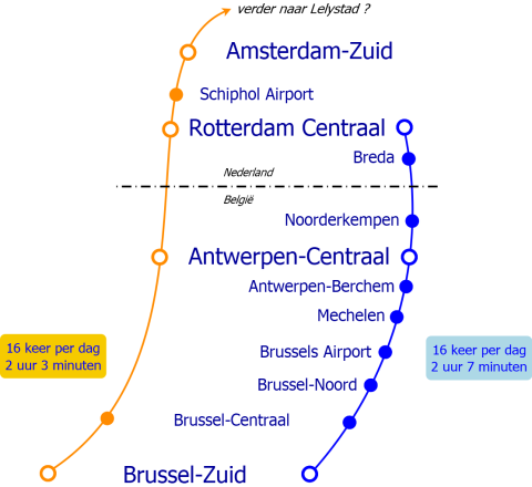 Amsterdam-Brussel reizigersonderzoek